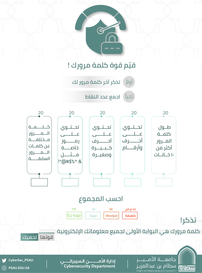 قيم قوة كلمة مرورك