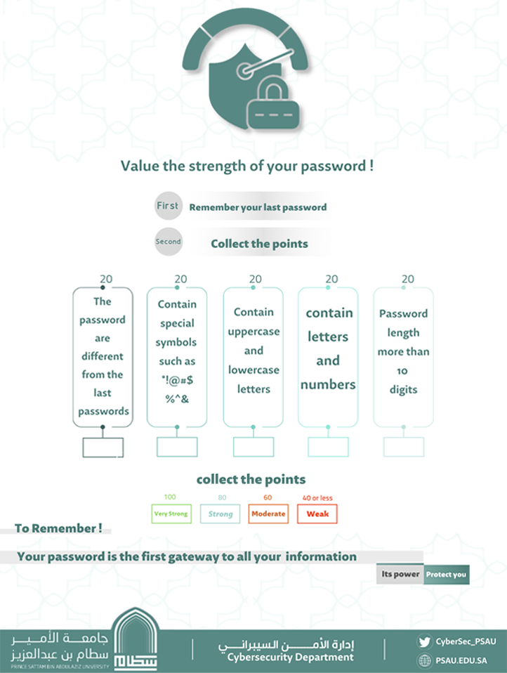 قيم قوة كلمة مرورك