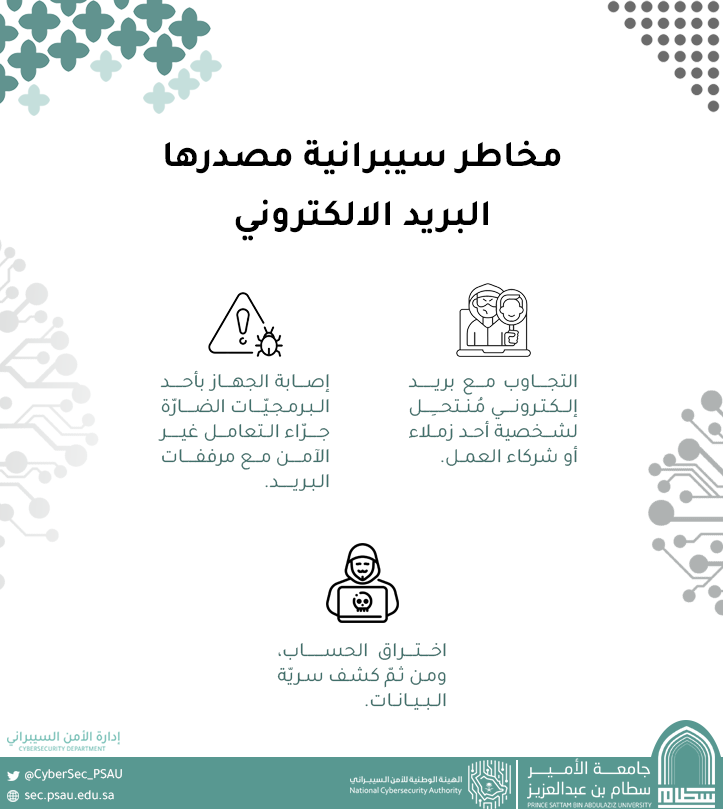 مخاطر سيبرانّية مصدرها البريد الإلكتروني