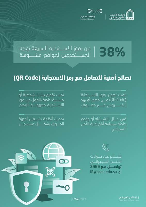 التعامل مع رموز الاستجابة