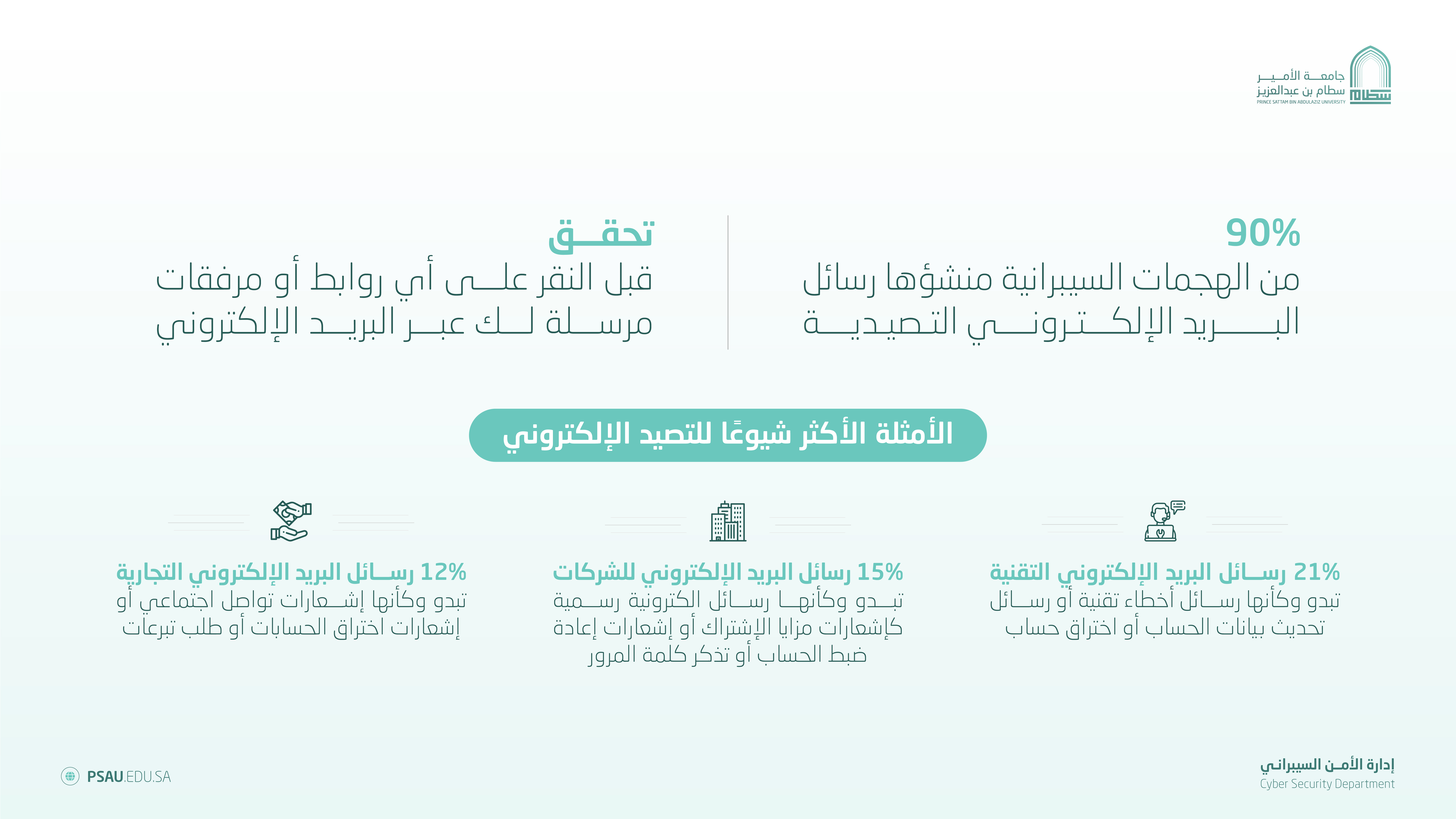 كن حذرًا وواعيًا